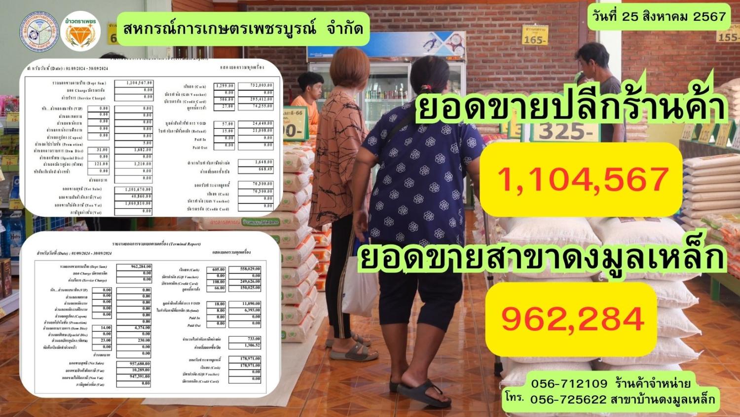 รูปกิจกรรมสหกรณ์
